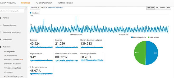 analytics4