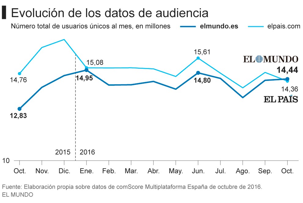 evolucion