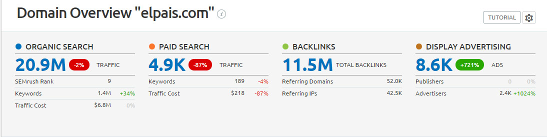 semrush_elpais