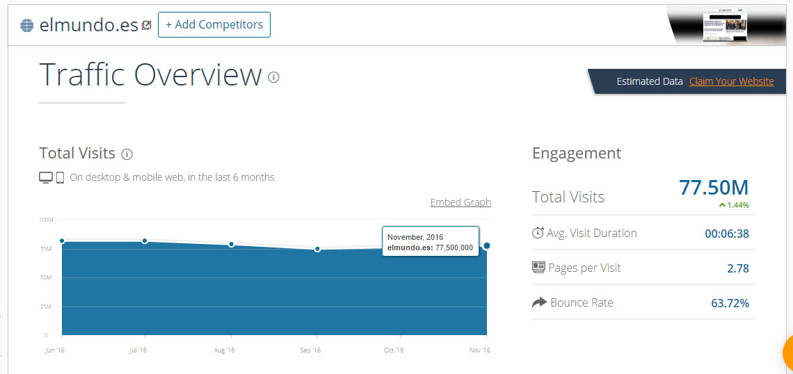 similarweb_elmundo