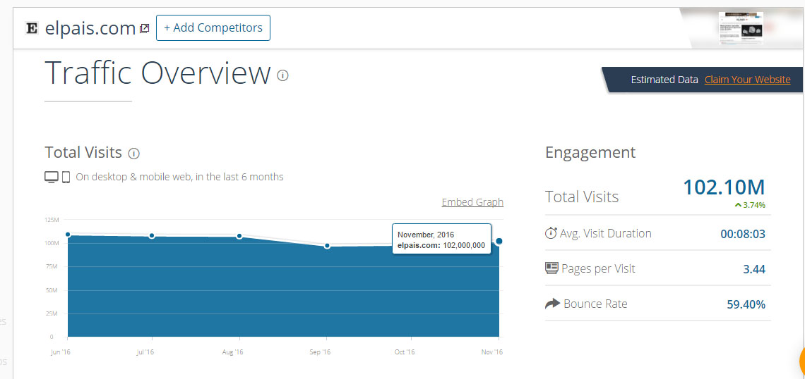 similarweb_elpais