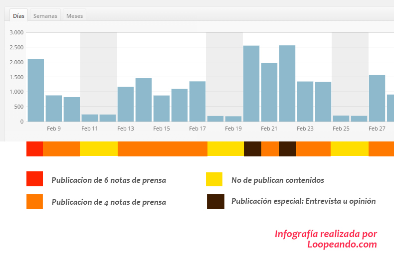 visitas-contenido