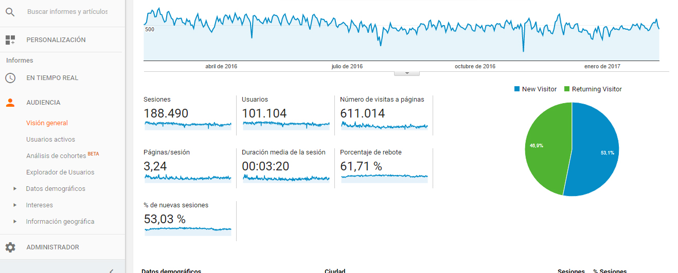 analytics-audiencia