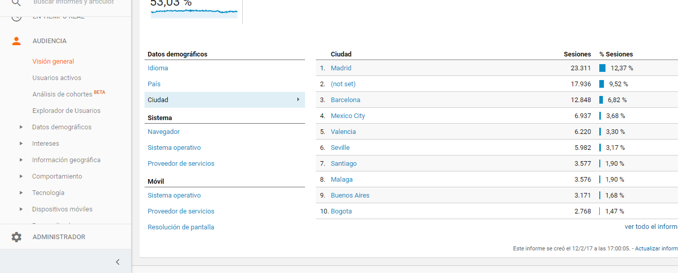 analytics-audiencia3