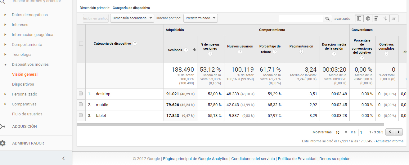 analytics-audiencia4