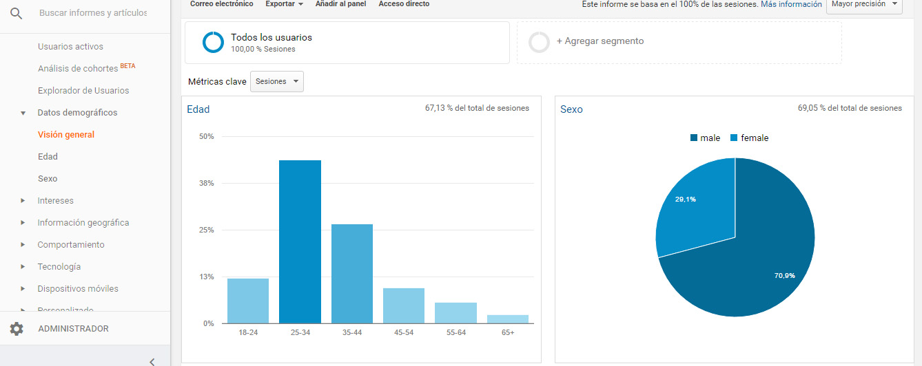 analytics-audiencia5