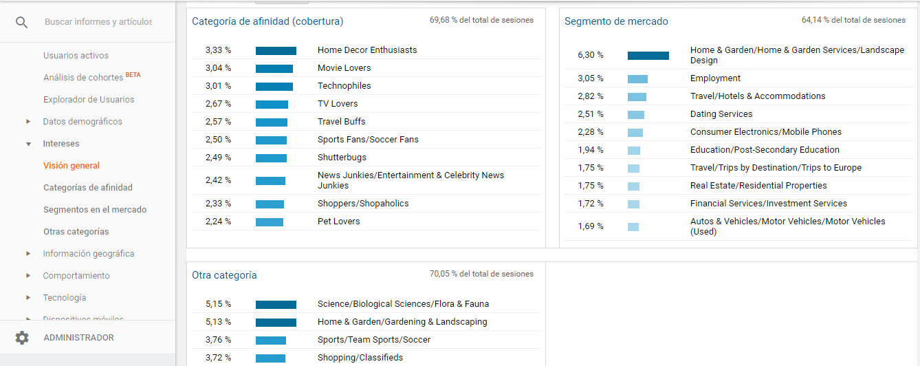 analytics-audiencia6