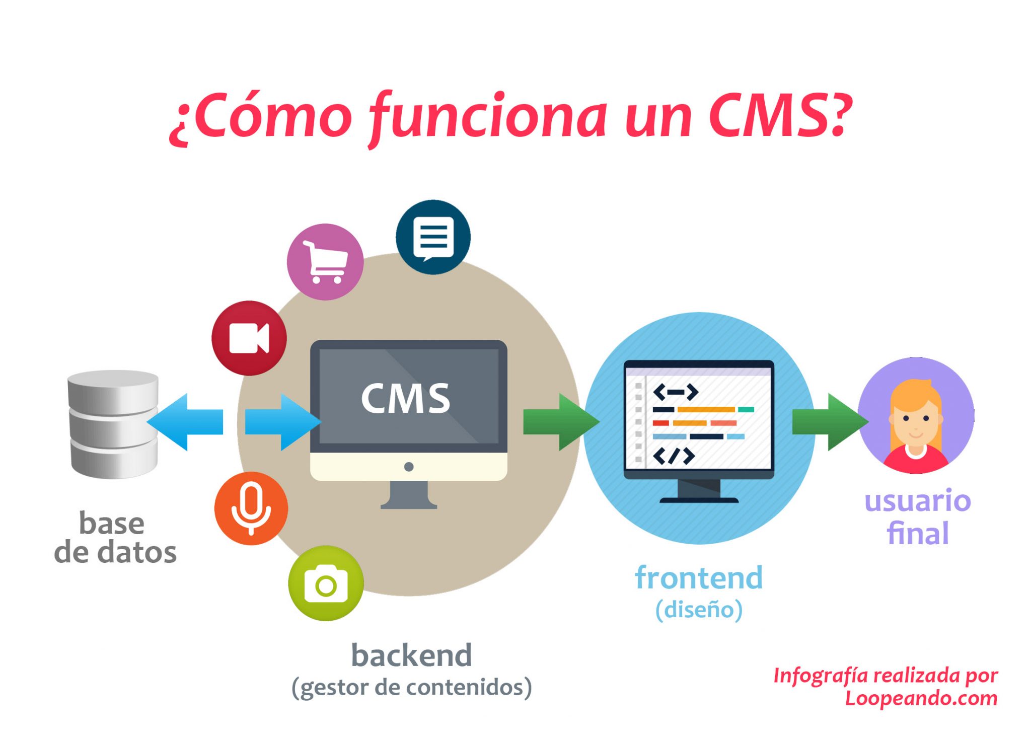 cms