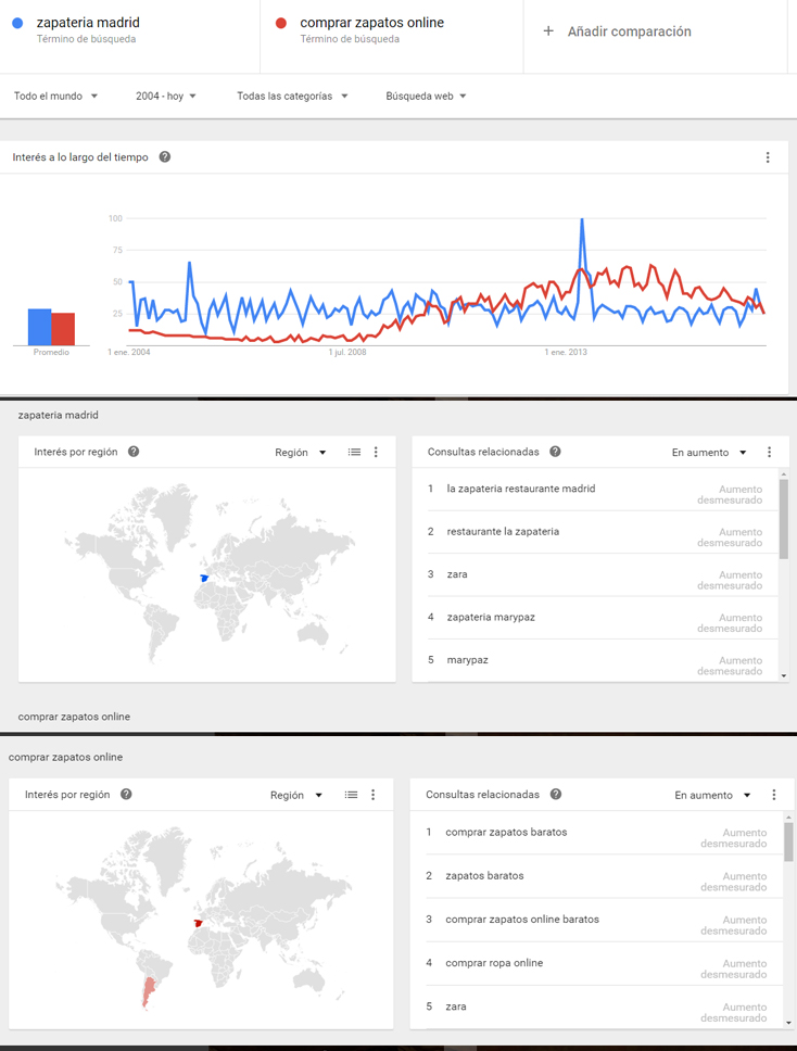 google_trends