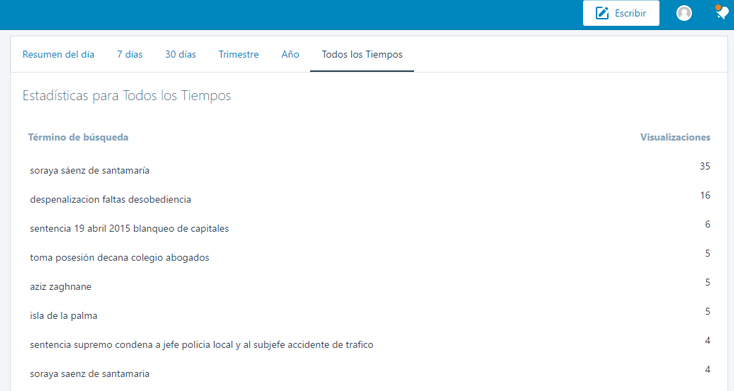 Parece que en este ejemplo, un pequeño especial sobre la vicepresidente del gobierno tendría muy buena acogida, ¿no?