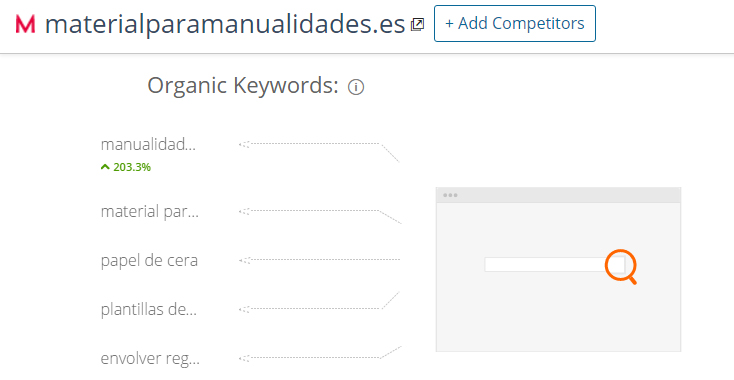 similarweb_keywords